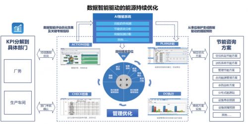 衡水新聞網(wǎng)生物質(zhì)能資源數(shù)據(jù)庫信息系統(tǒng)平臺(tái) 驅(qū)動(dòng)綠色能源發(fā)展的創(chuàng)新引擎
