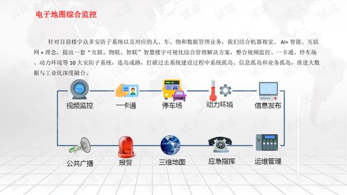 智能建筑信息化系統(tǒng)綜合解決方案 5G技術(shù)驅(qū)動(dòng)智慧樓宇新未來(lái)