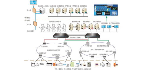 油氣資源勘采無(wú)線通信解決方案 5G通信技術(shù)服務(wù)的革新應(yīng)用